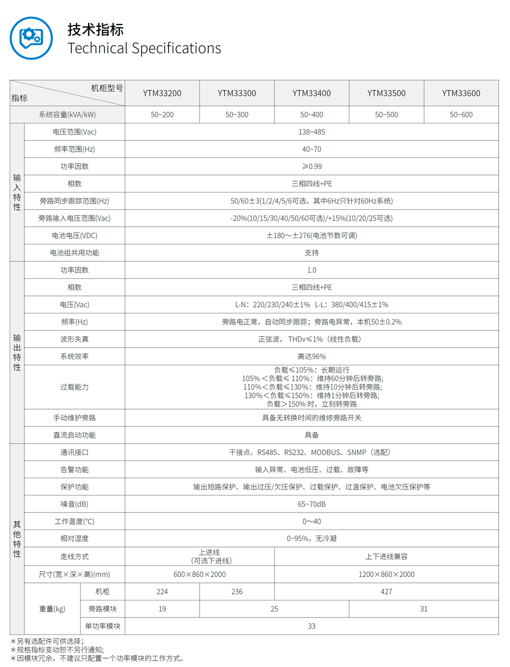 ���AYTM33ϵ��ģ�K��UPS(50-600kVA)