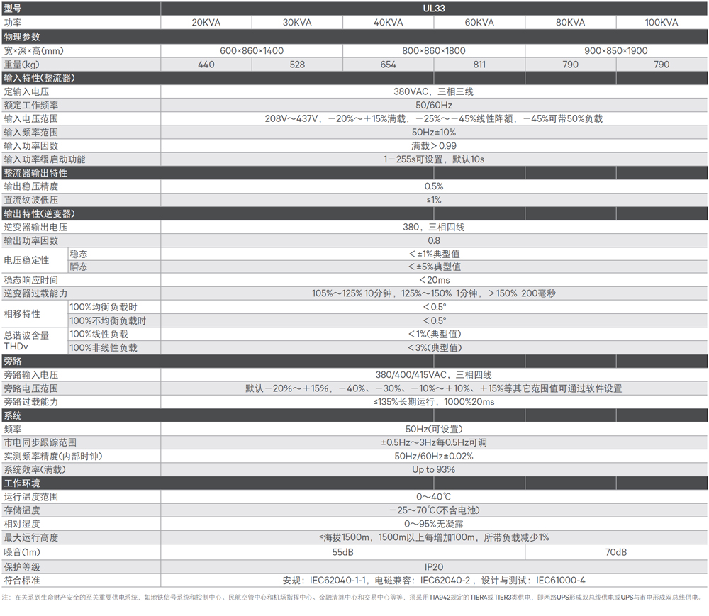 �S�BLiebert iTrust UL33 20-100kVA ���I(y��)��UPS�Դ���g(sh��)����(sh��)
